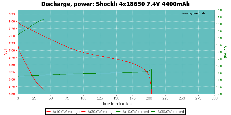 Shockli%204x18650%207.4V%204400mAh-PowerLoadTime