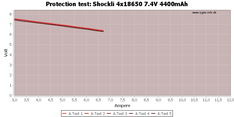 Shockli%204x18650%207.4V%204400mAh-TripCurrent