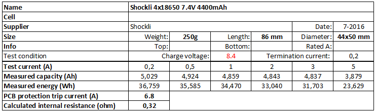 Shockli%204x18650%207.4V%204400mAh-info