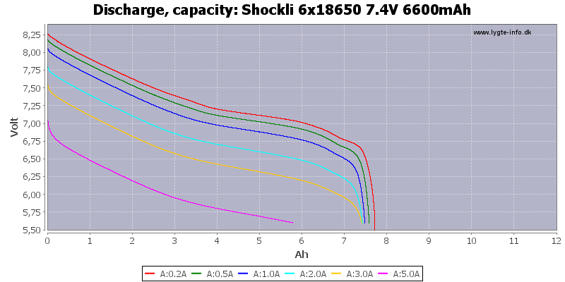 Shockli%206x18650%207.4V%206600mAh-Capacity