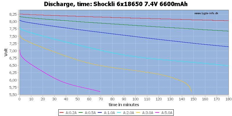 Shockli%206x18650%207.4V%206600mAh-CapacityTime