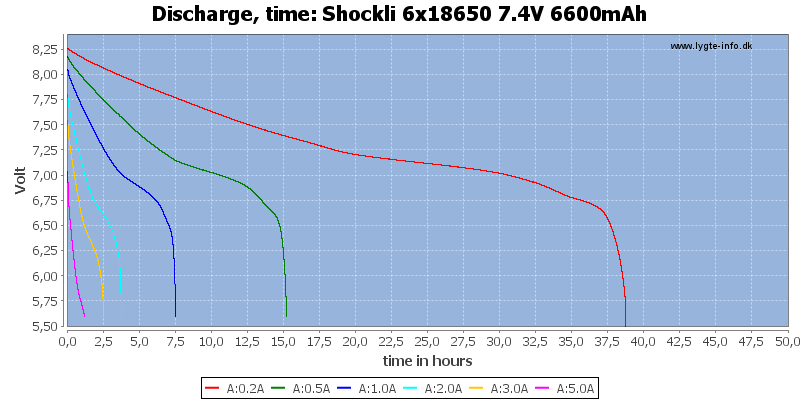 Shockli%206x18650%207.4V%206600mAh-CapacityTimeHours