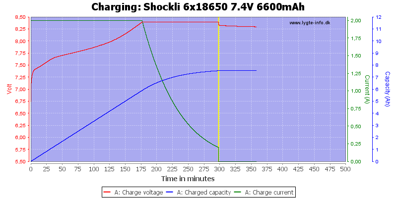 Shockli%206x18650%207.4V%206600mAh-Charge