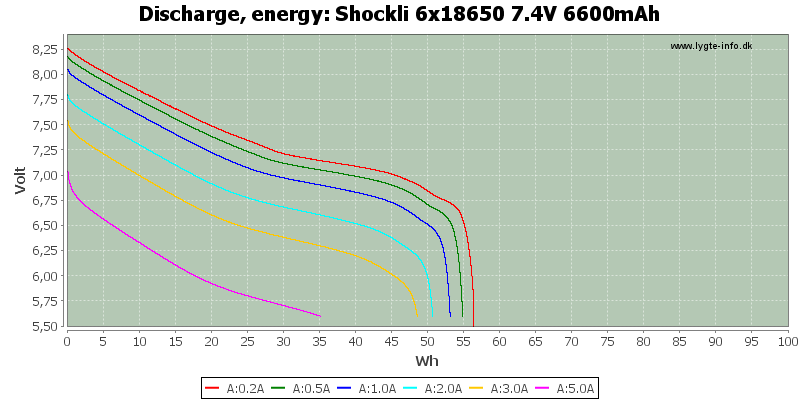 Shockli%206x18650%207.4V%206600mAh-Energy