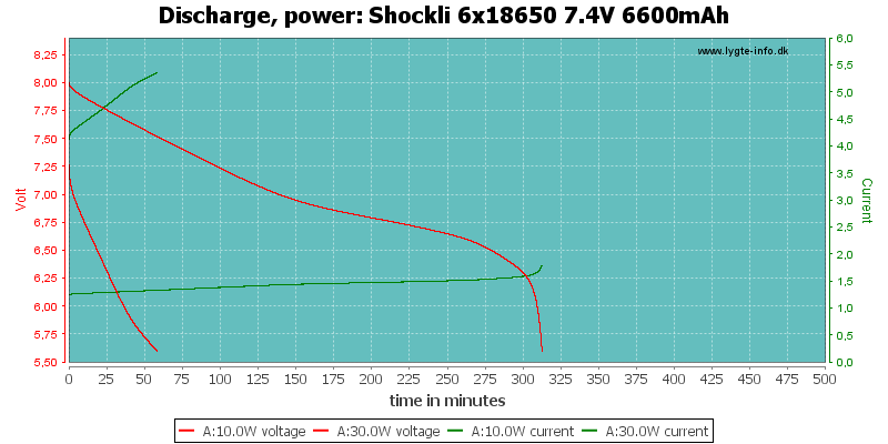 Shockli%206x18650%207.4V%206600mAh-PowerLoadTime
