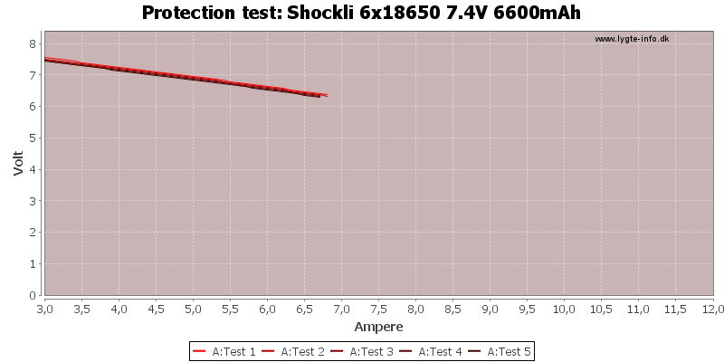 Shockli%206x18650%207.4V%206600mAh-TripCurrent