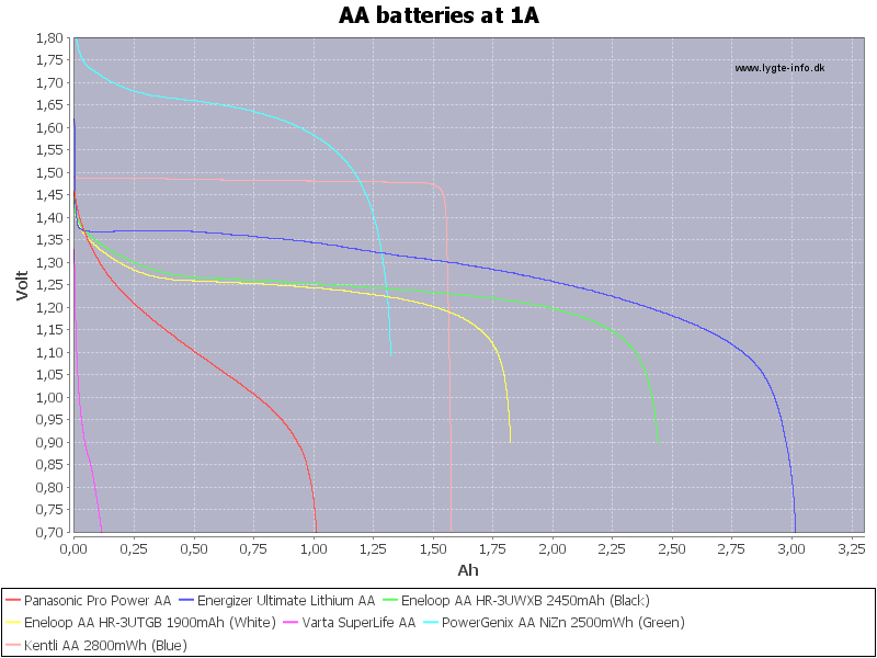 AA%20batteries%20at%201A