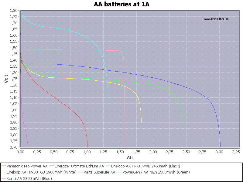 Battery current