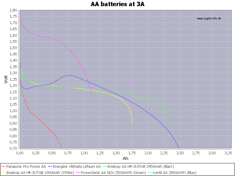 AA%20batteries%20at%203A