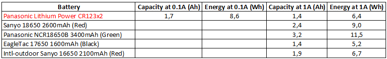 EnergyDual