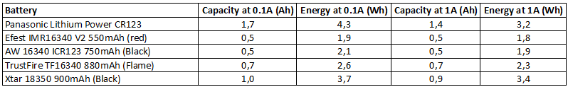 EnergyICR