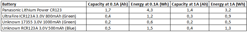 EnergyIFR