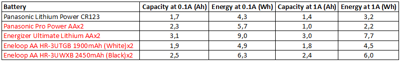 EnergyPrimary