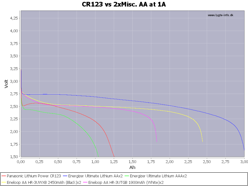 CR123%20vs%202xMisc.%20AA%20at%201A