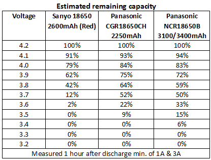 Battery Output Chart