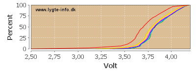 ChargePercent