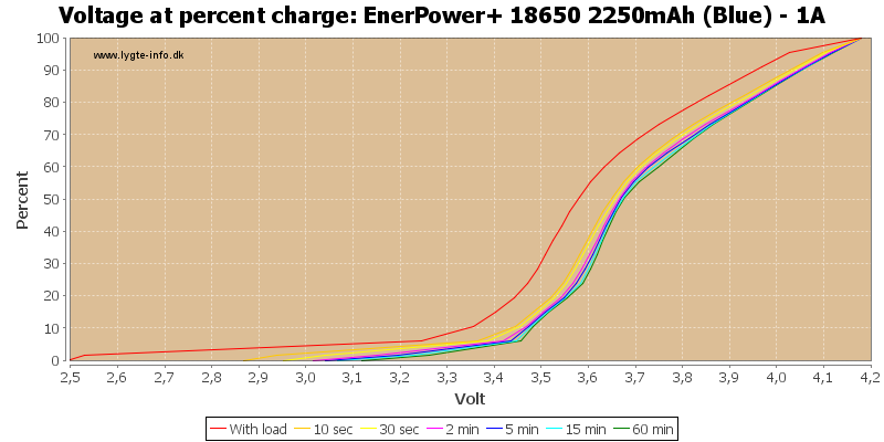 EnerPower+%2018650%202250mAh%20(Blue)%20-%201A-percent