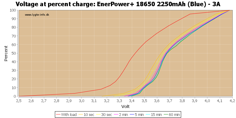EnerPower+%2018650%202250mAh%20(Blue)%20-%203A-percent