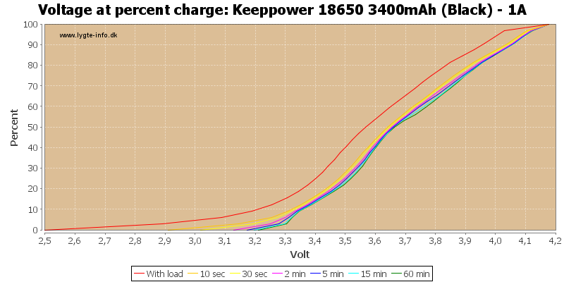 Keeppower%2018650%203400mAh%20(Black)%20-%201A-percent