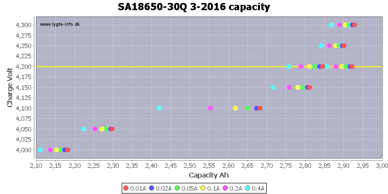 SA18650-30Q%203-2016%20capacity