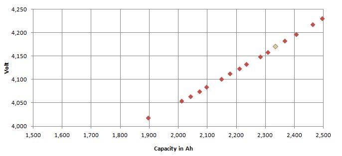 CDCurve-AW18650-26