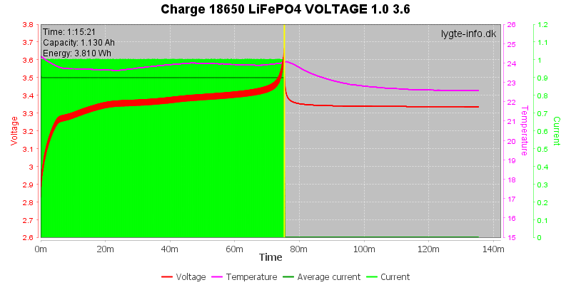 Charge-18650-LiFePO4-VOLTAGE-1.0%203.6