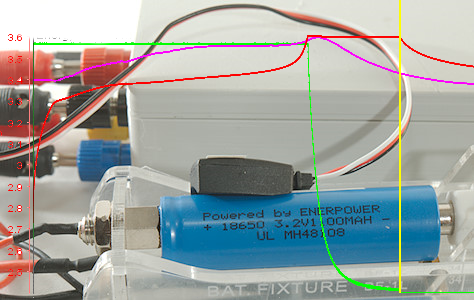 The Basics of Charging LiFePO4 Batteries