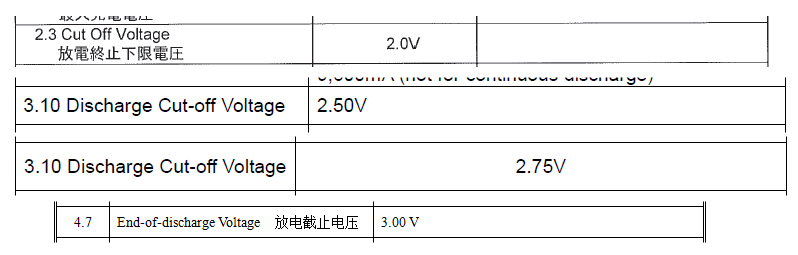 DischargeVoltageDatasheets