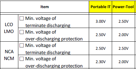 MinDischargeVoltage2