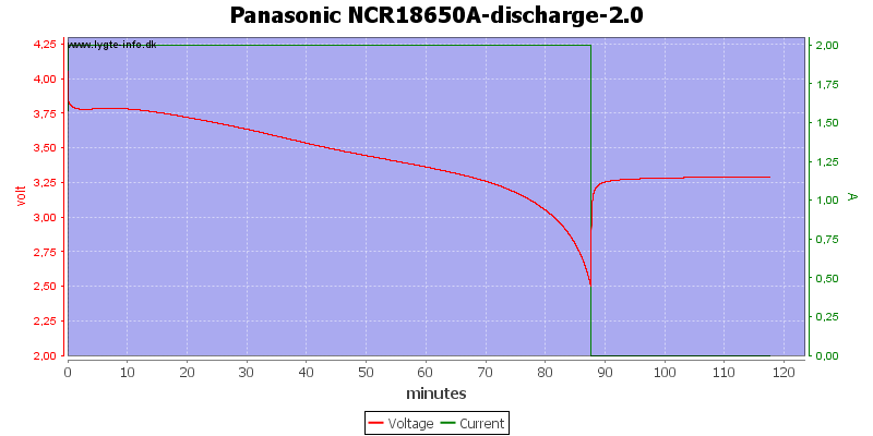 Panasonic%20NCR18650A-discharge-2.0