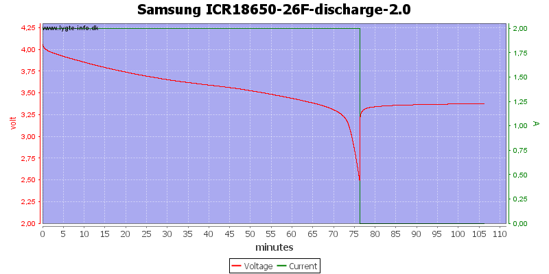 Samsung%20ICR18650-26F-discharge-2.0