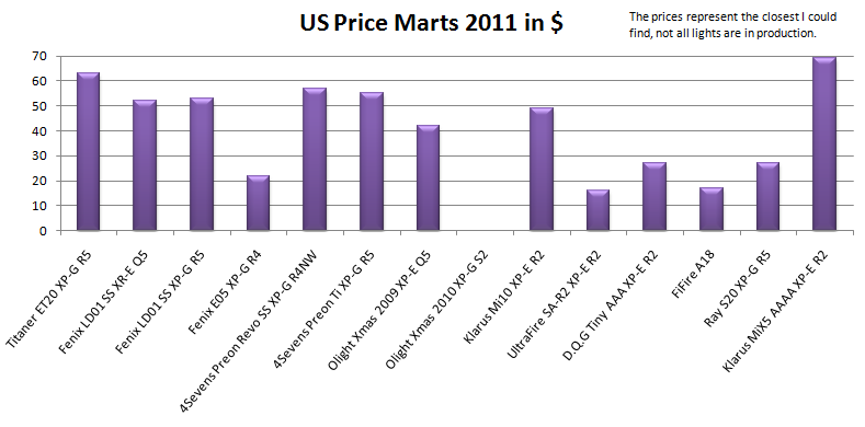 Price