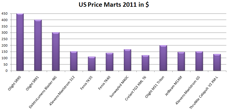 Price