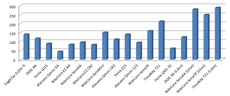 Nitecore Comparison Chart