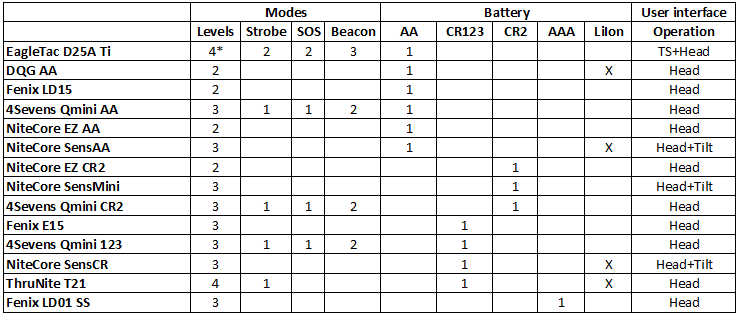 Summary