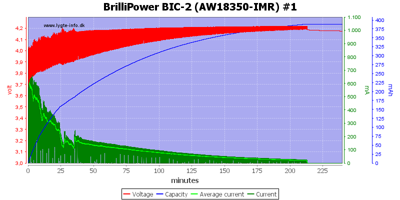 BrilliPower%20BIC-2%20%28AW18350-IMR%29%20%231