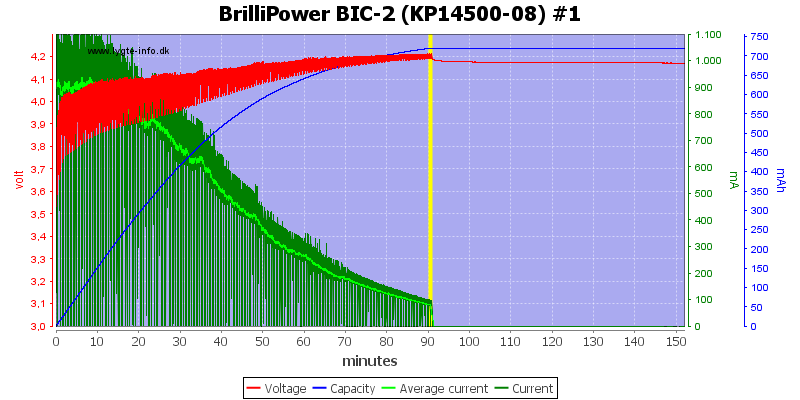 BrilliPower%20BIC-2%20%28KP14500-08%29%20%231