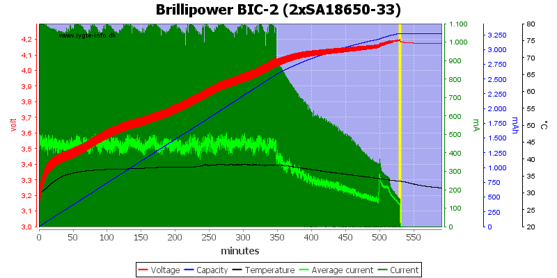 Brillipower%20BIC-2%20%282xSA18650-33%29