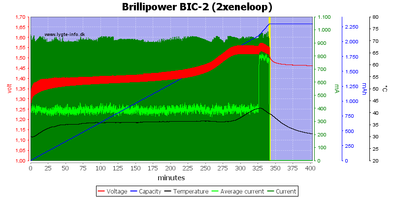 Brillipower%20BIC-2%20%282xeneloop%29