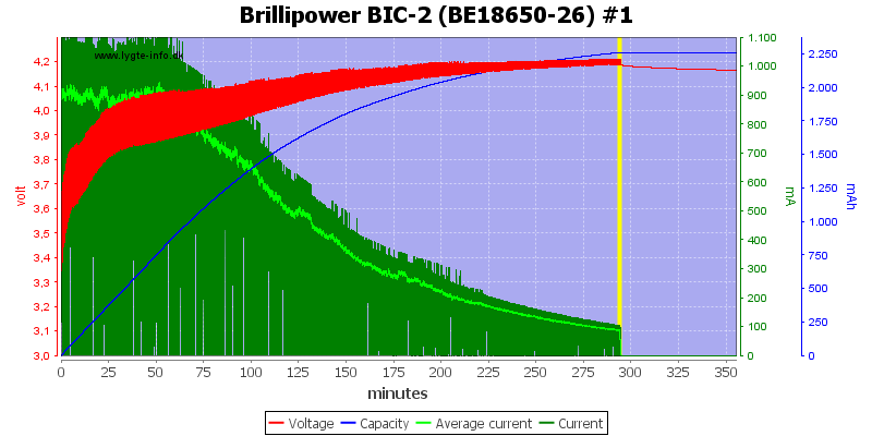 Brillipower%20BIC-2%20%28BE18650-26%29%20%231