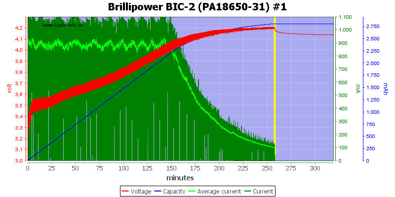 Brillipower%20BIC-2%20%28PA18650-31%29%20%231