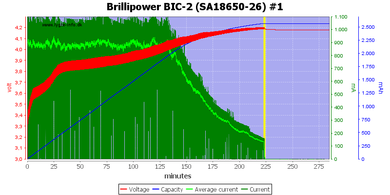 Brillipower%20BIC-2%20%28SA18650-26%29%20%231