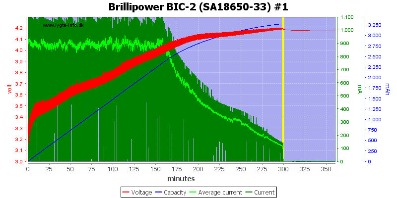 Brillipower%20BIC-2%20%28SA18650-33%29%20%231