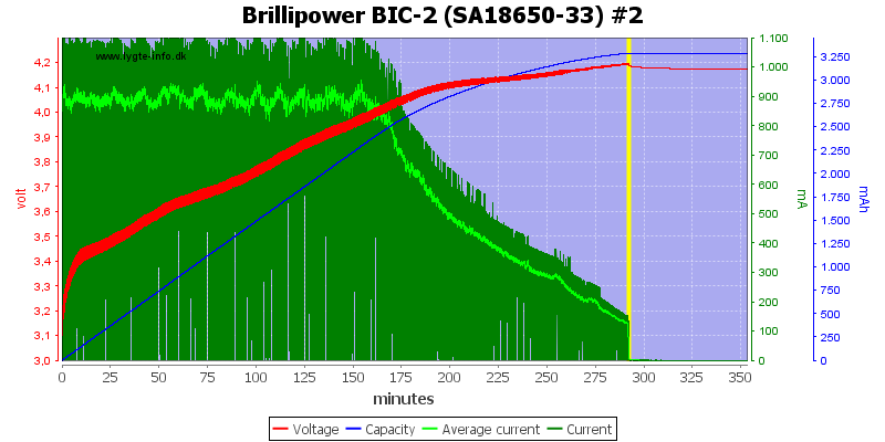 Brillipower%20BIC-2%20%28SA18650-33%29%20%232