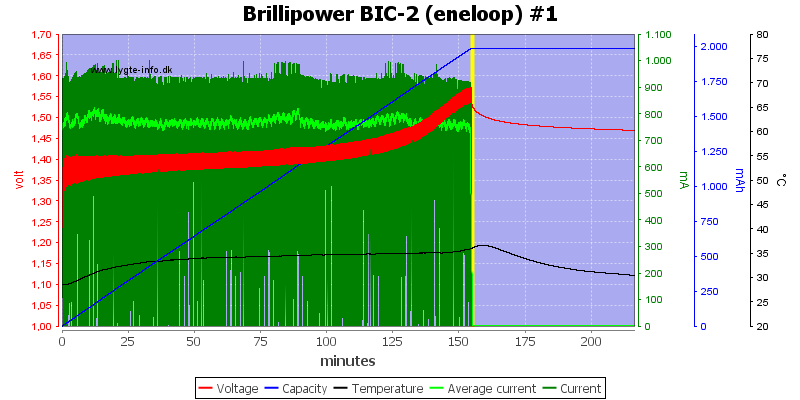 Brillipower%20BIC-2%20%28eneloop%29%20%231