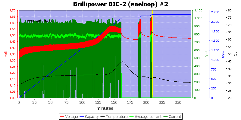 Brillipower%20BIC-2%20%28eneloop%29%20%232