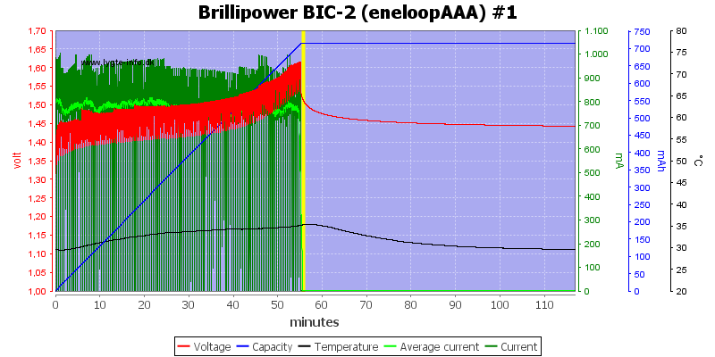 Brillipower%20BIC-2%20%28eneloopAAA%29%20%231