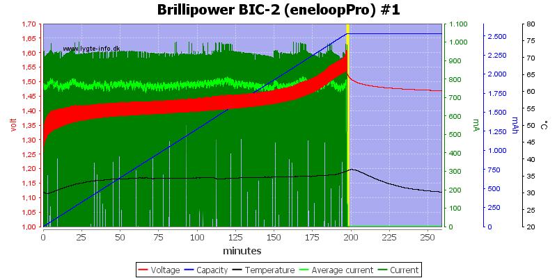 Brillipower%20BIC-2%20%28eneloopPro%29%20%231