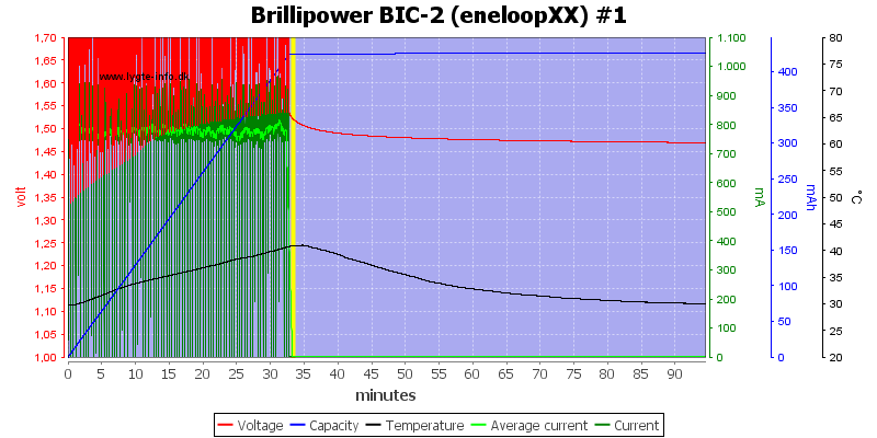 Brillipower%20BIC-2%20%28eneloopXX%29%20%231