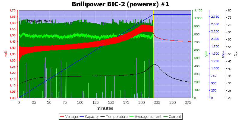 Brillipower%20BIC-2%20%28powerex%29%20%231